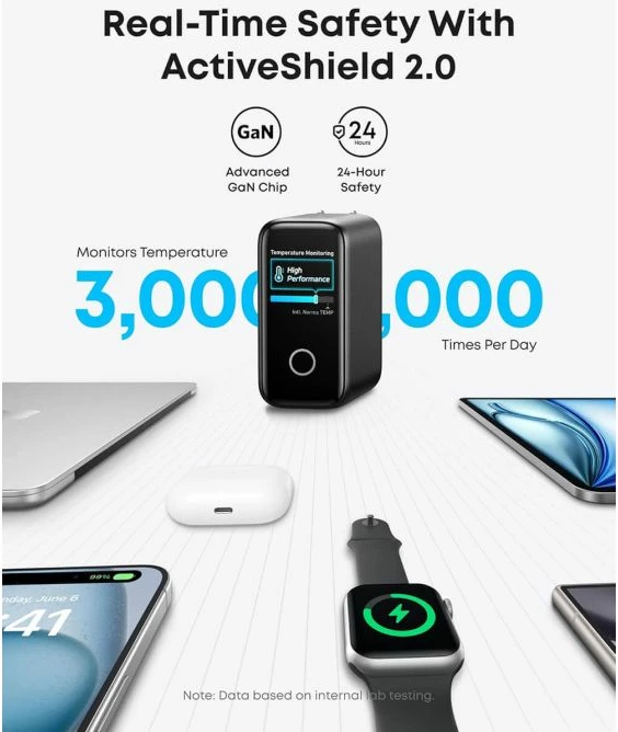 Karikues ANKER B2697 140W GaN, 4 porta (3x USB-C + USB-A), PD 3.1, me ekran, kabllo USB-C 1.5m, Dark Gray