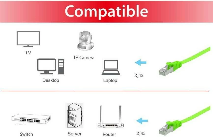 Kabllo rrjeti Equip Cat6a 10m flat, e gjelbër