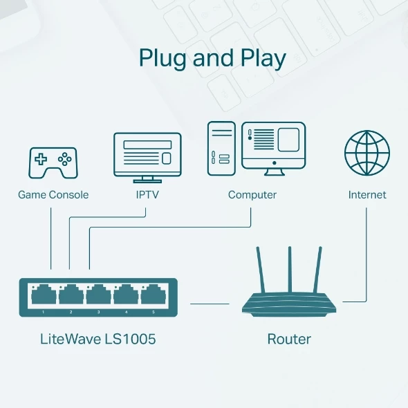 Switch rrjeti TP-LINK LS1005 5-port 10/100 Mbps, i bardhë