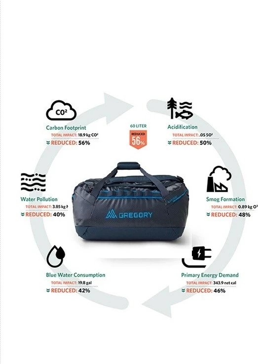Çantë udhëtimi Gregory Alpaca 60, Blu