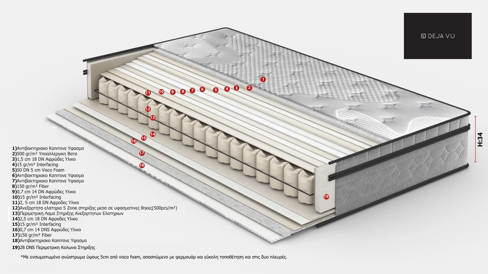 Dyshek Deja Vu, gri, 160x200x34cm