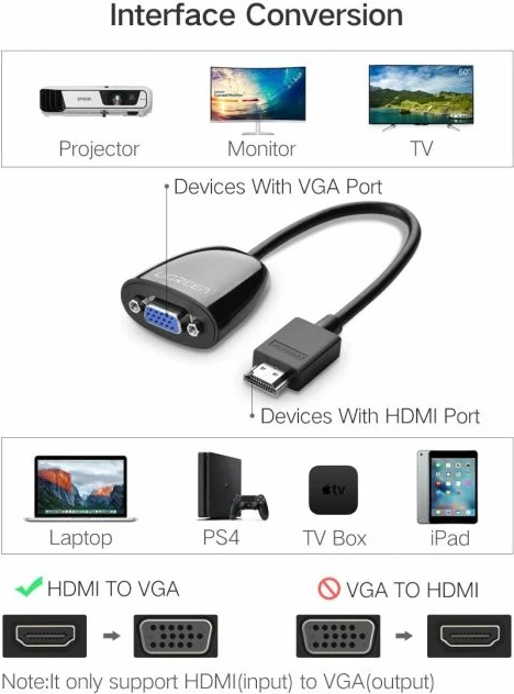 Adapter HDMI në VGA UGREEN 40253 1080p 25cm, i zi, me kuti