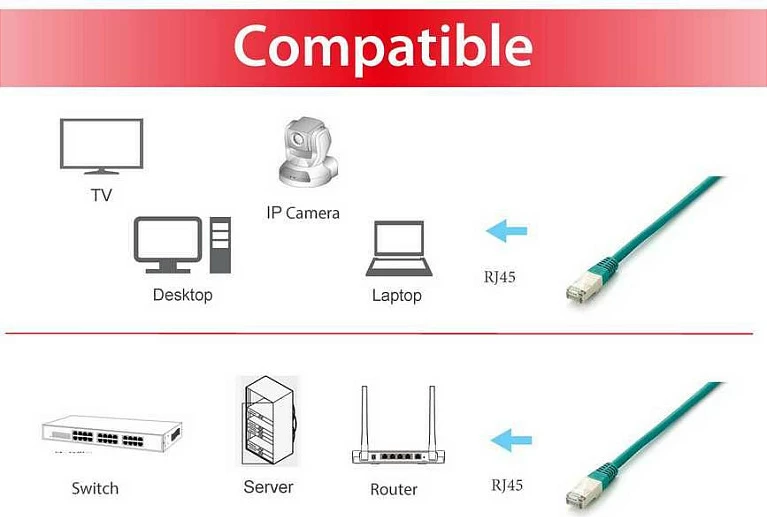 Kabëll rrjeti Cat6a Equip 15m S/FTP, RJ-45, i gjelbërt