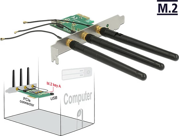 Kartë adapter PCIe DeLOCK 89568, M.2 Key A/E, për WLAN/Bluetooth/GNSS, me 3 antena