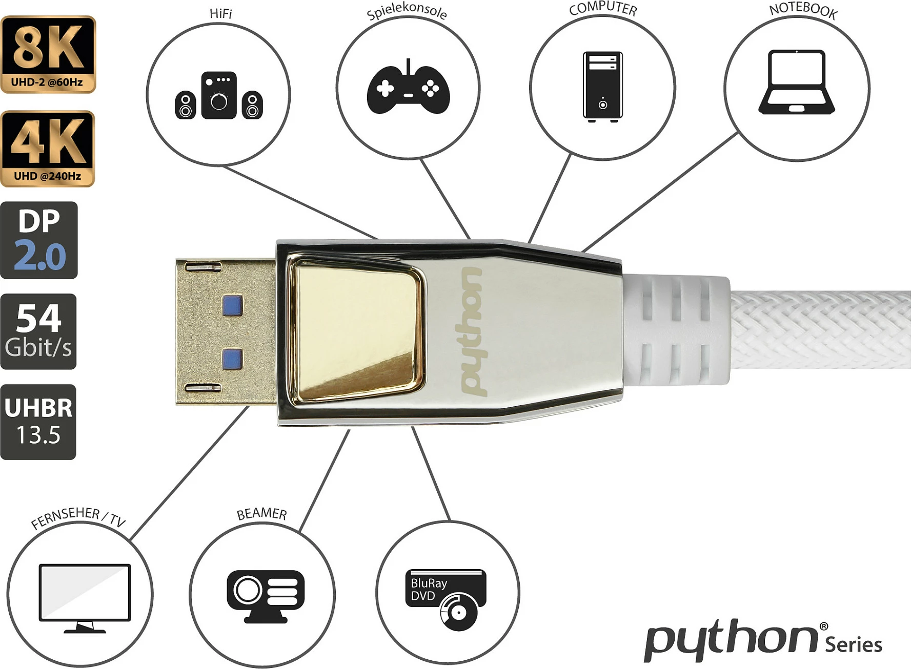 Kabllo DisplayPort PYTHON Series 2.0, 2m, 54 Gbit/s, 4K/240Hz, e bardhë