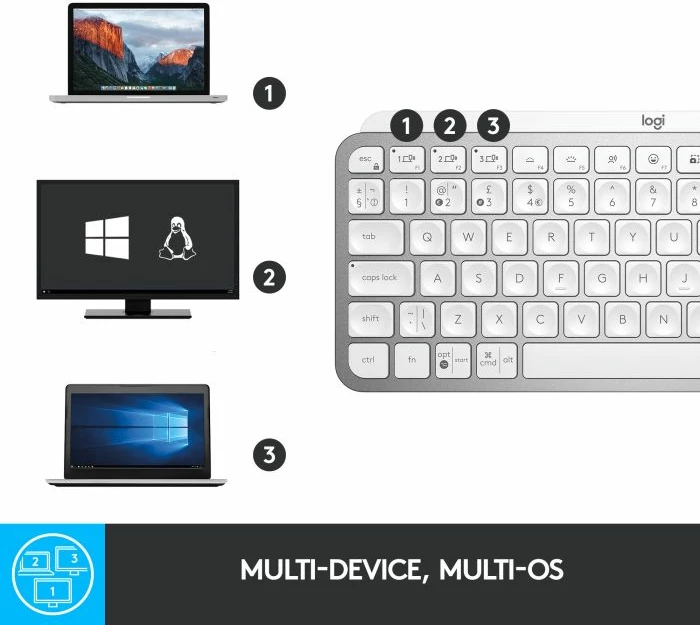Tastierë wireless LOGITECH MX Keys Mini (920-010499), Bluetooth/Logi Bolt, me ndriçim, SLO layout, e bardhë