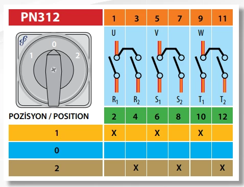 Ndërprerës rrotullues 3P 1-0-2 (Change Over) 16A PN312/16