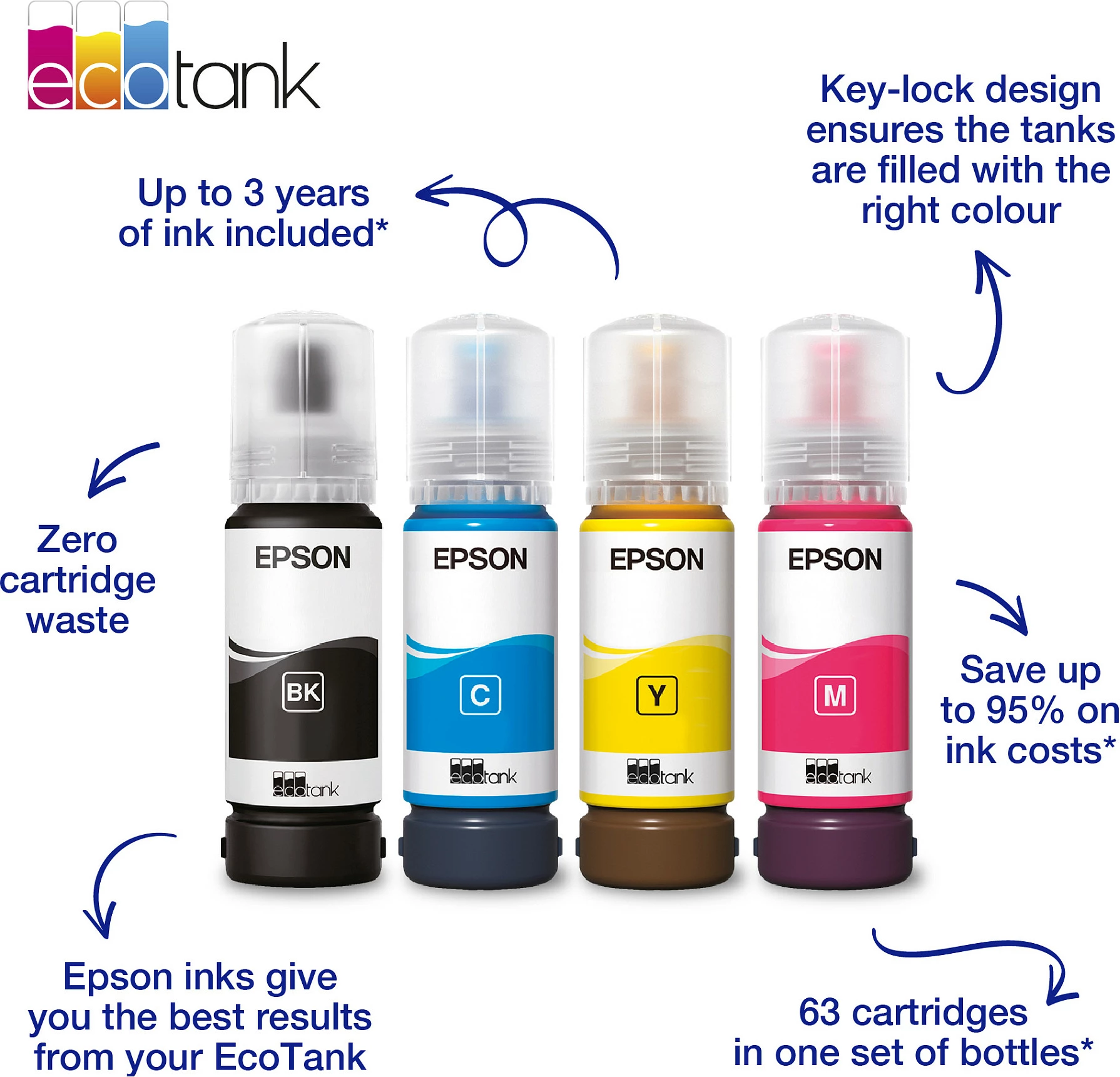 Shishe boje Epson EcoTank 104, e verdhë, 65 ml