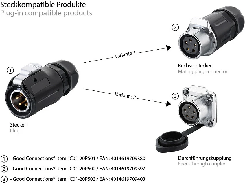 Konektor industrial GoodConnections S1, Power 5-Pin, M20, zi/argjendtë