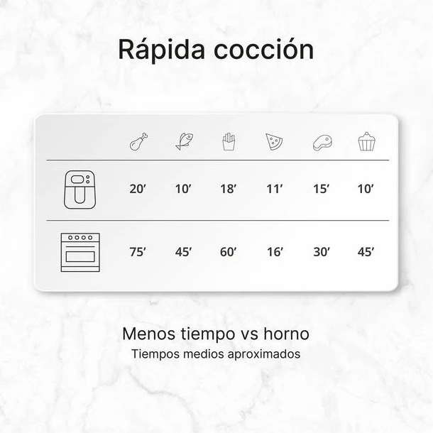 Fritezë me ajër të nxehtë UFESA Jacana 10 L 2000 W Air Pulse Ultra 360°C, e zezë/argjendtë