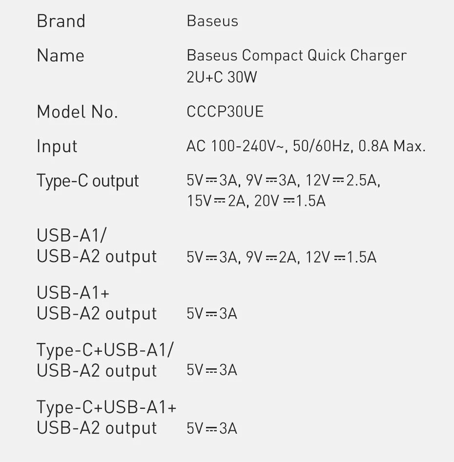 Karikues muri Baseus CCXJ-E01, 30W, 2x USB-A & USB-C, i zi