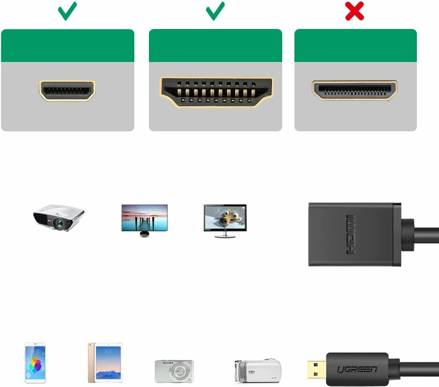 Kabllo adapter HDMI Ugreen 20134, micro HDMI 19 pin, 20cm, e zezë