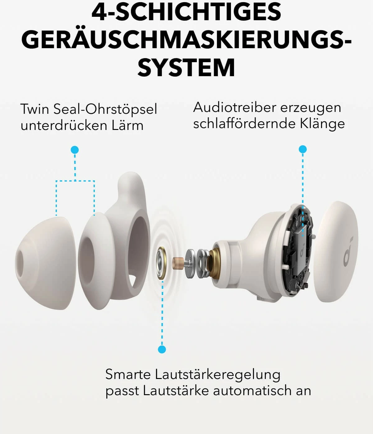 Kufje Anker Soundcore Sleep A20, Wireless, 20 - 20000 Hz, Bardhë
