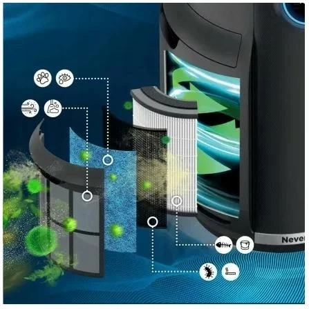 Purifikues ajri Shark HP300EU, i bardhë