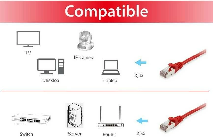Kabëll rrjeti Equip Cat6a S/FTP 3m, RJ-45, i kuq