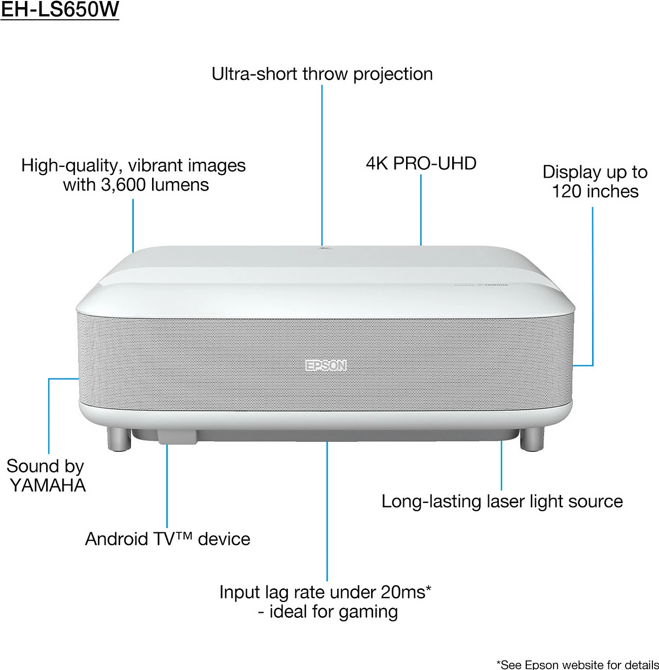 Projektor laser Epson EH-LS650W, Full HD, HDR10/HLG, Wi‑Fi, 2x HDMI (ARC), i bardhë
