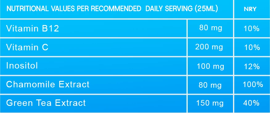 Detox Shots – Suplement për Detoks (25ml x 14)