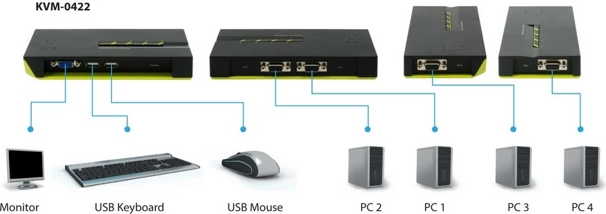 KVM switch LevelOne KVM-0422, 4 porta USB VGA, 2048x1536, zi gjelbër