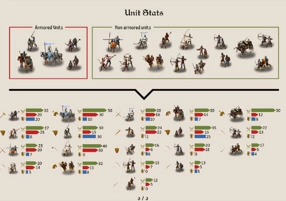 Strategy and Tactics - Wargame Collection EN/DE/FR/RU/ES Global