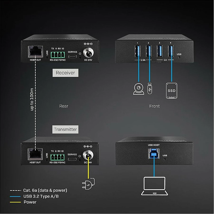 Zgjatues USB Lindy 100m USB 3.2 Gen 1 Cat.6A HDBaseT, transmitter & receiver, i zi