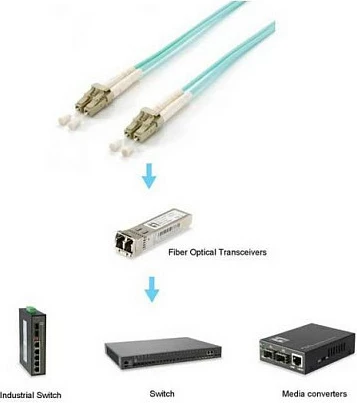 Kabllo fibra optike Equip LC-LC OM3, duplex, 35m, turkeze
