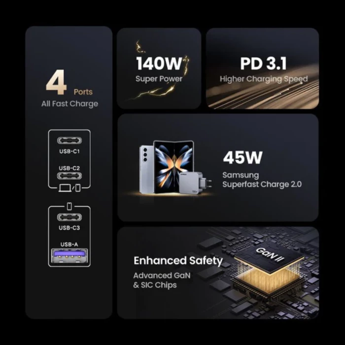 Karikues USB UGREEN Nexode Pro 25877 160W 4-port GaN PD 3.1, me kabllo USB-C 1.5m 240W, gri