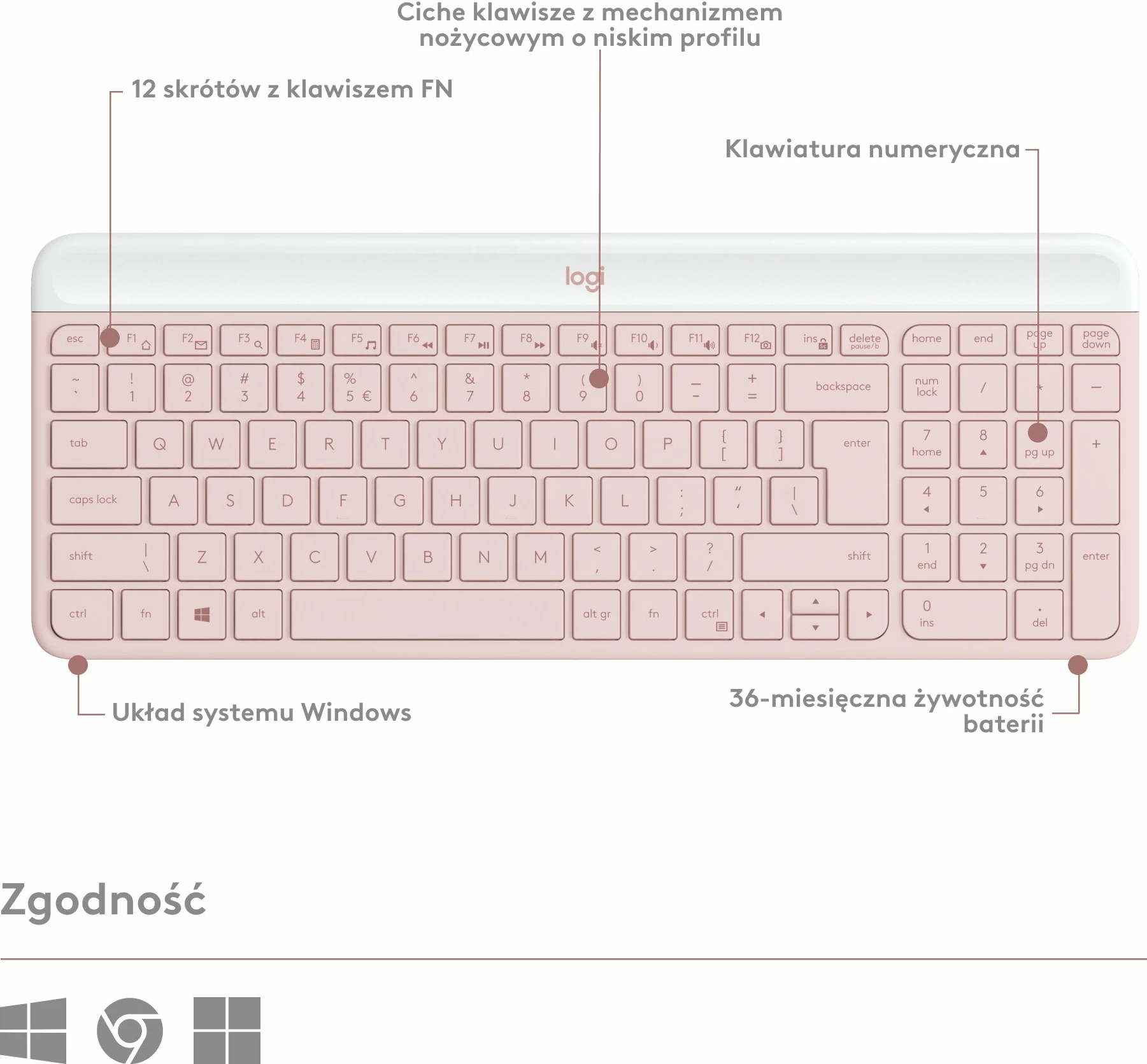 Tastierë + Maus Logitech MK470 Slim Wireless Combo 920-011322, US layout, 2.4GHz me USB receiver, me numpad, roze, set