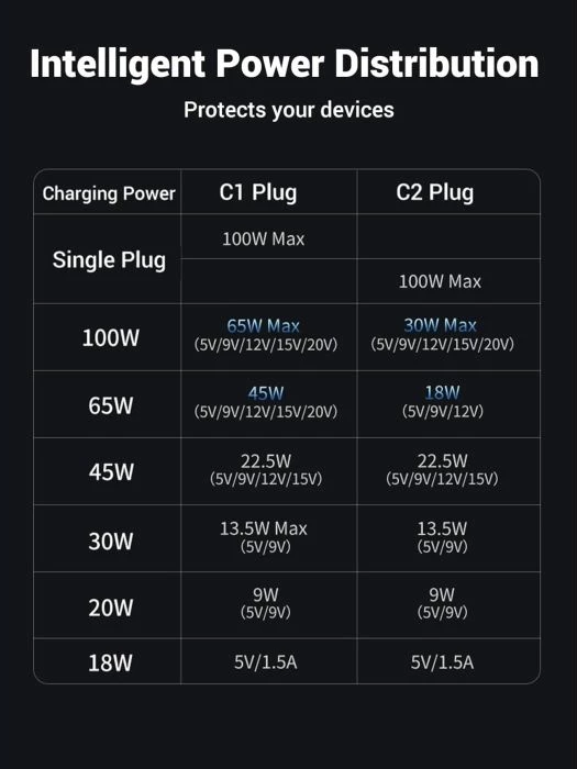 kablë karikimi USB-C 2-në-1 UGREEN 35087, 100W PD, ndarës Y me 2 dalje USB-C, e thurur nylon, gri e errët