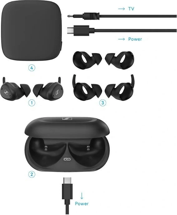 Kufje Sennheiser TV Clear Set, Wireless, të zeza