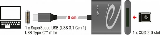 Kartëlexues DeLOCK 91746, USB-C, për CFast 2.0/XQD, 5 Gbit/s, alumin, anthracite