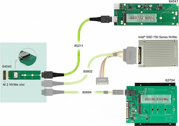 Adapter DeLOCK M.2 Key M në OCuLink SFF-8612, PCIe 3.0, 32 Gbit/s