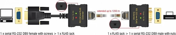 Zgjatues RS-232 DeLOCK 63934, RJ45, deri 1200 m, i zi