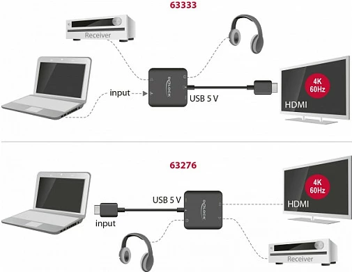 Adapter DeLOCK HDMI Audio Extractor 4K 60Hz, S/PDIF + Stereo, Micro-USB, i zi