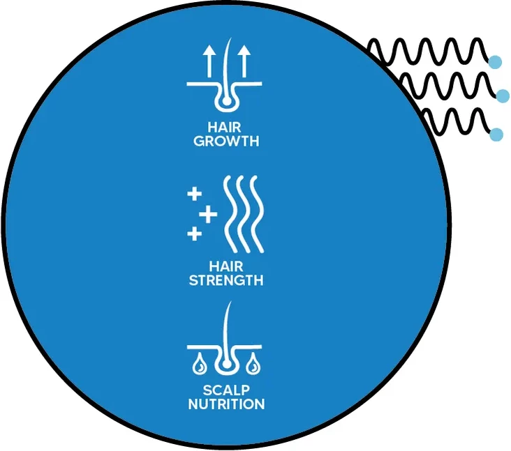 Collagen Superdose Hair Growth 