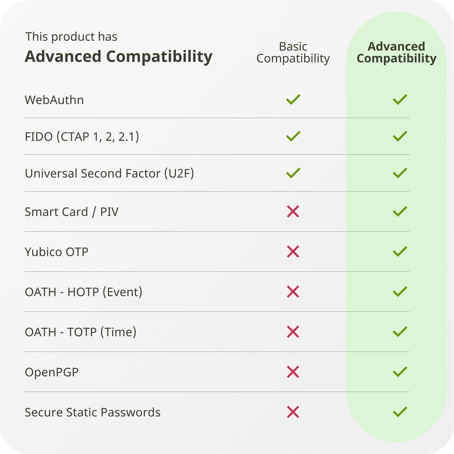 Çelës sigurie YubiKey 5C NFC, USB-C, i zi