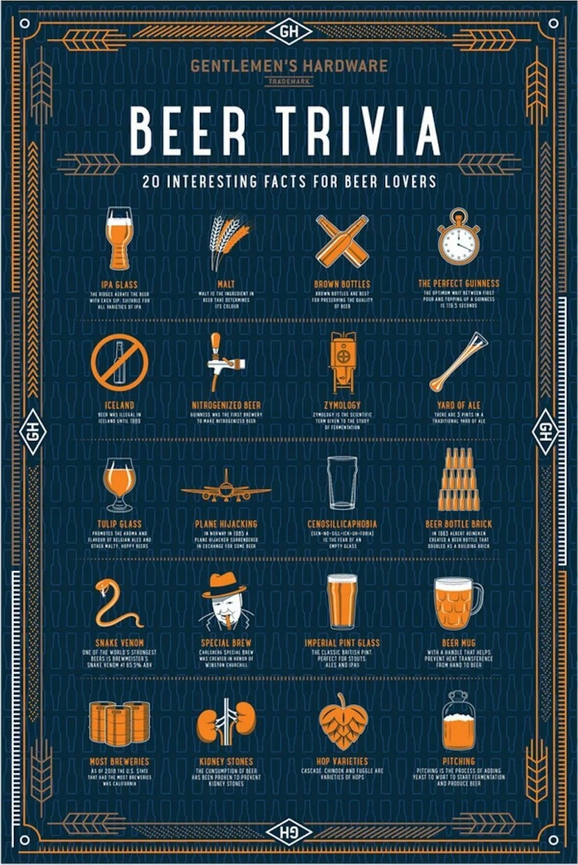 Puzzle Gentlemen’s Hardware Beer Trivia 1000 pjesë, tub dekorativ, zi/portokalli