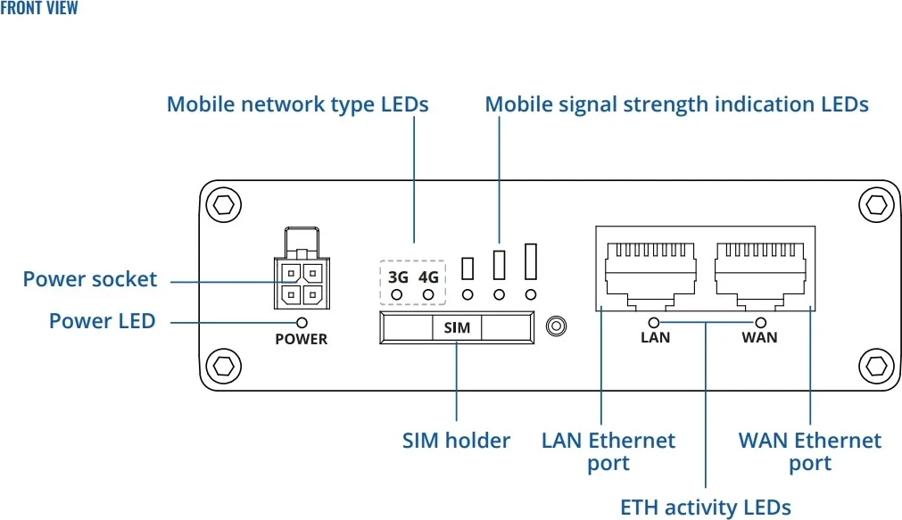 Ruteri mobil Teltonika RUT360
