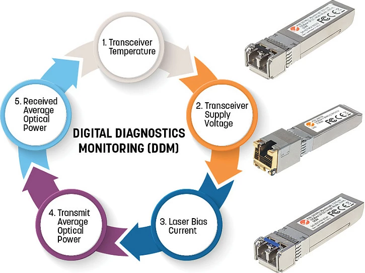 Modul transceiver SFP Intellinet 508650, 1Gbps 1000BASE-BX-D, BiDi WDM RX1490/TX1550, LC, SMF 120 km, argjendtë