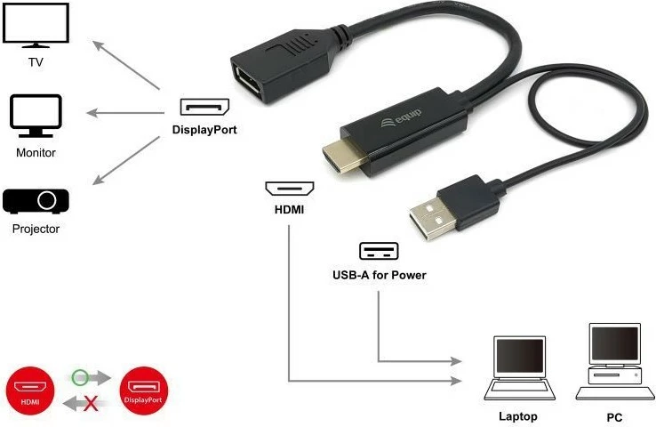 Adapter HDMI në DisplayPort Equip, 0.15 m, HDMI Type A, DisplayPort, i zi