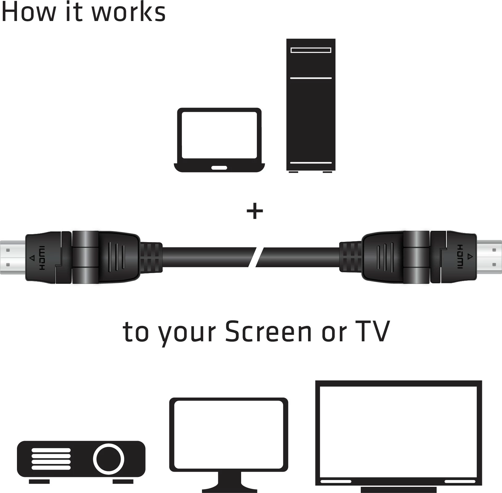 Kabllo HDMI Club3D 2.0, 2m, rrotulluese, e zezë
