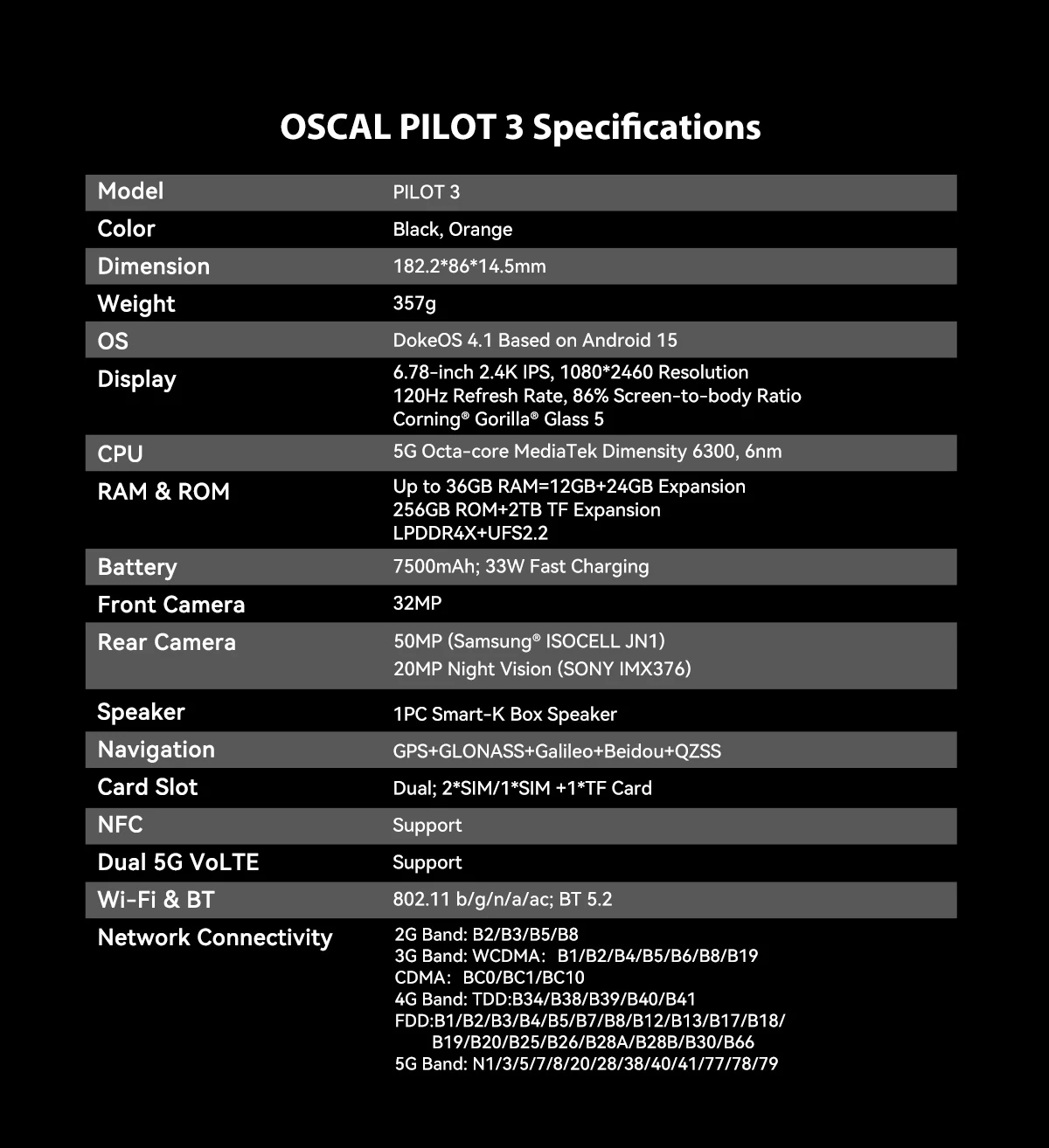 Celular Oscal Pilot 3 12GB/256GB 5G Rugged 7500mAh 6.78\" 120Hz, i zi