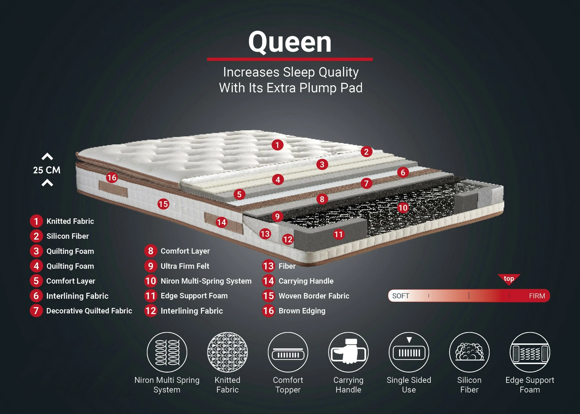 Madrac Queen Skye Decor, 120x200 cm, një copë, i fortë, i mbushur