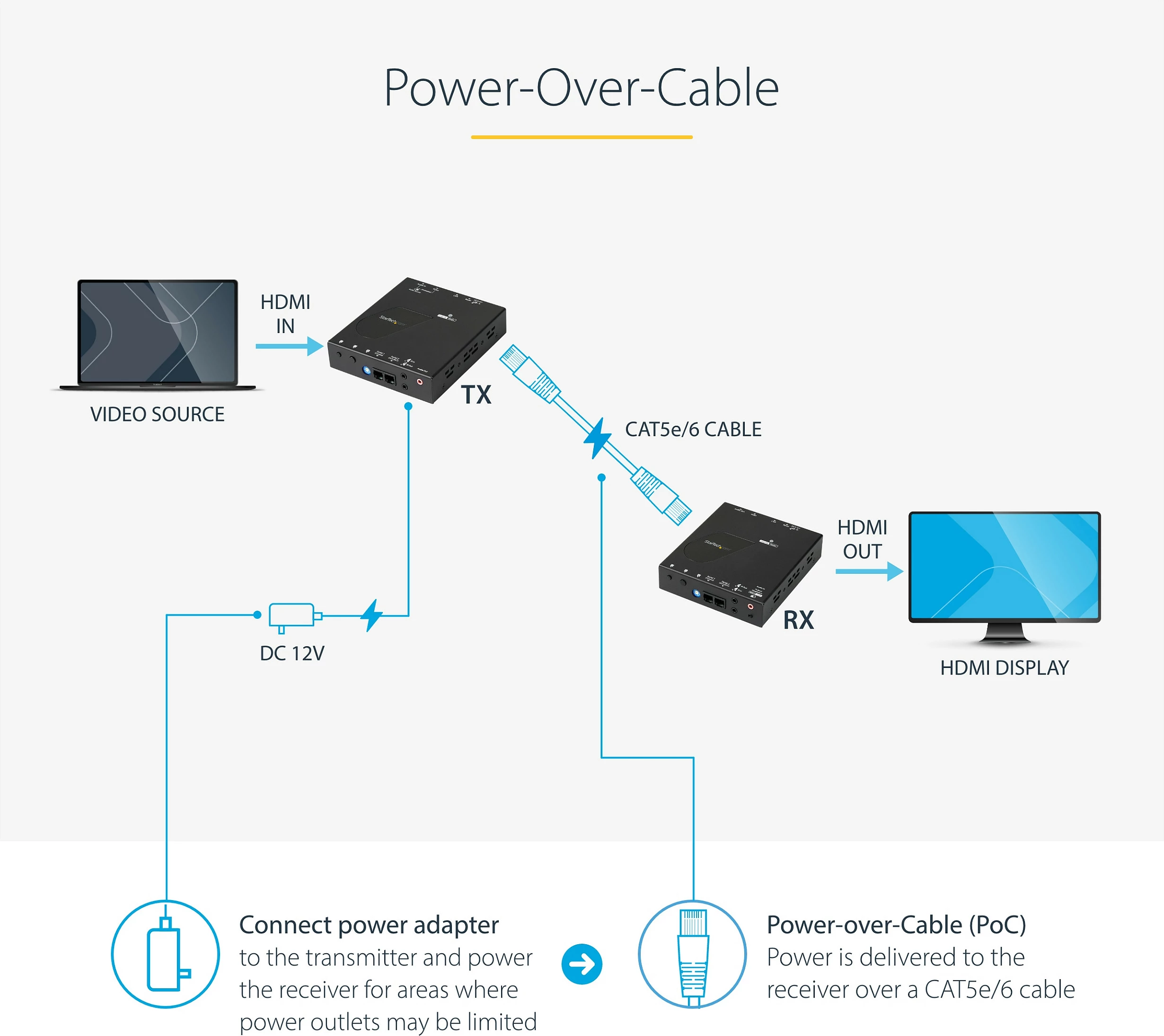 Ekstender HDMI StarTech.com ST121HDBTE, HDBaseT mbi Cat5e/6, 4K@60Hz, 70m, Power over Cable, i zi