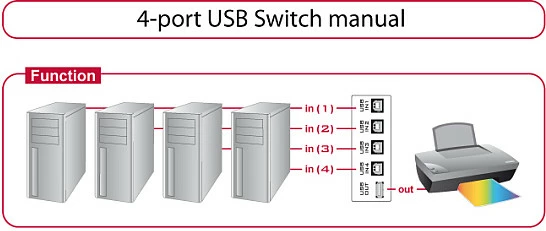 Switch USB DeLOCK 87634, 4x USB 2.0 Type-B në 1x USB 2.0 Type-A, i zi
