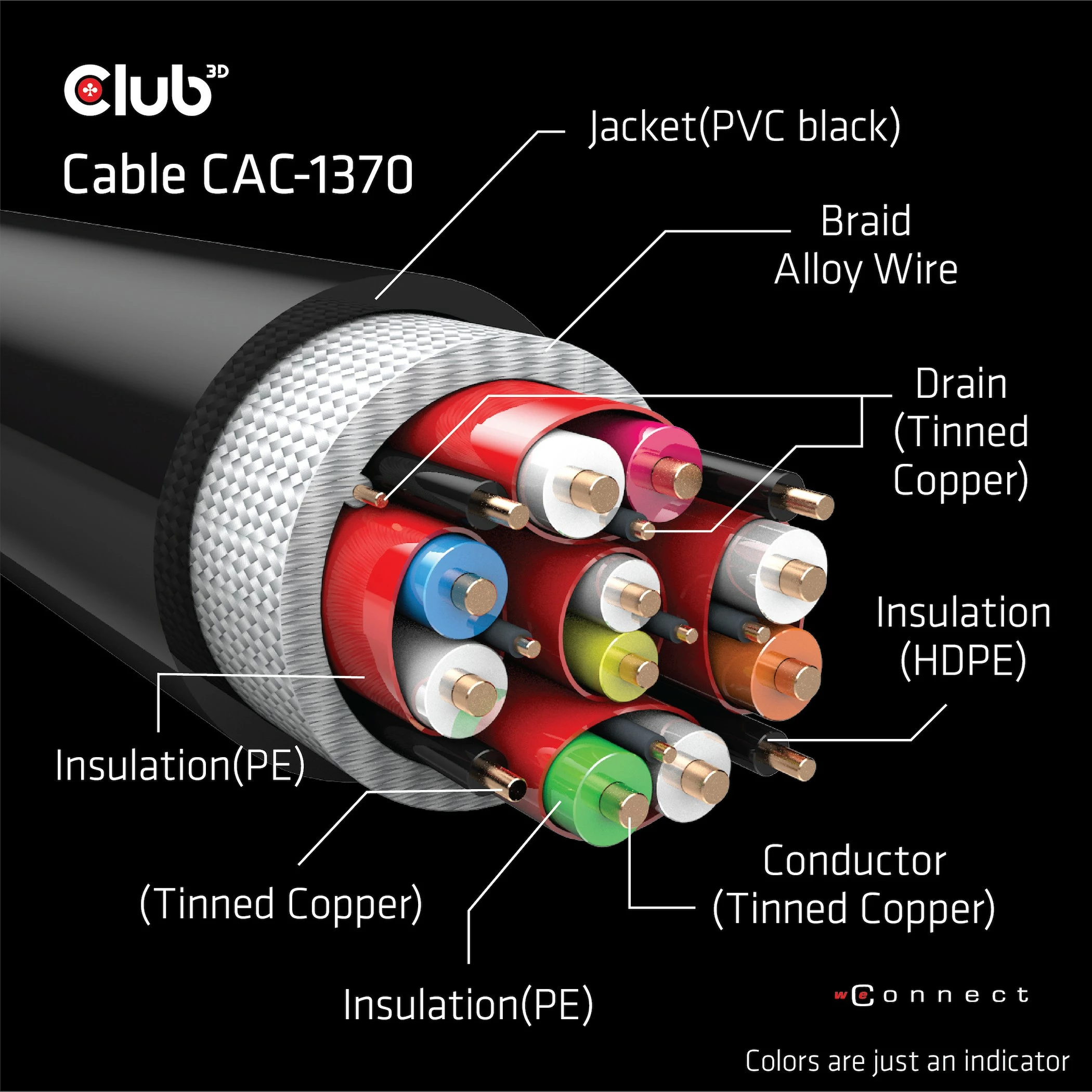 Kabllo HDMI Club3D Ultra High Speed 2.1, 1.5m, e zezë