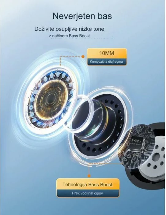 Kufje wireless TAOTRONICS BH1118, ANC -35 dB, 24h, IPX5, 4 mikrofona ENC, të bardha
