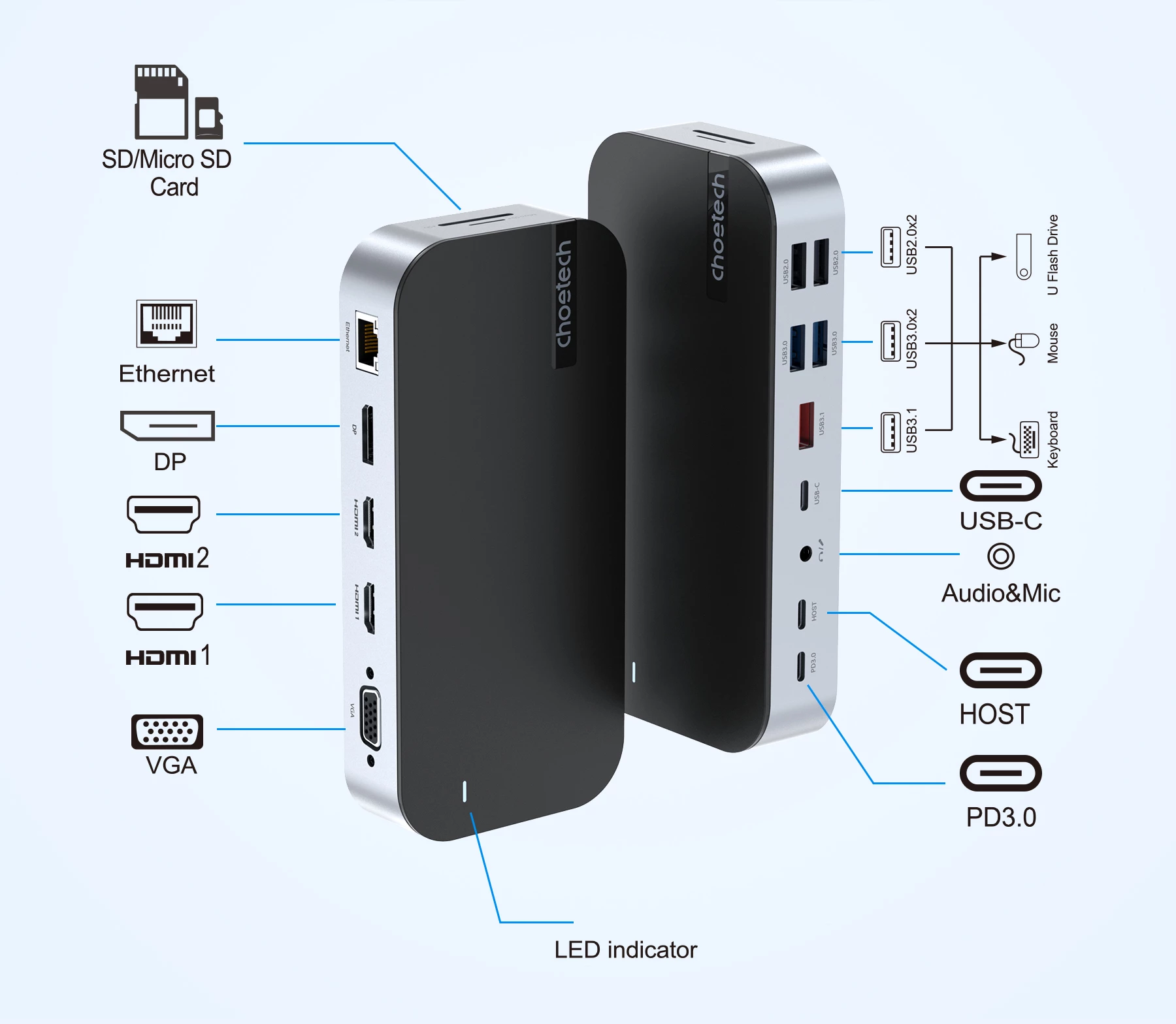 Kasë Choetech HUB-M52, USB-C, HDMI, VGA, DP, SD, RJ45, Gri