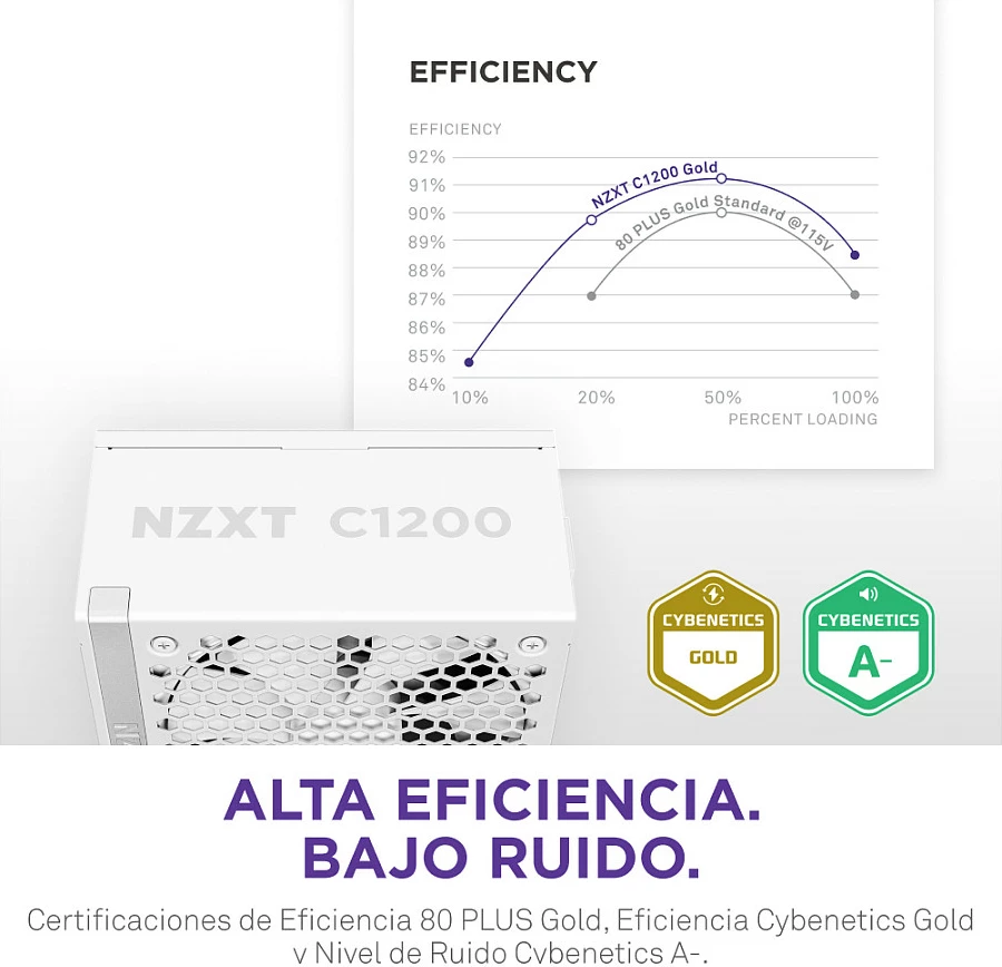 Furnizues rryme NZXT C Series C1200, 1200W, 80+ Gold, Fully Modular, ATX 3.1, i bardhë