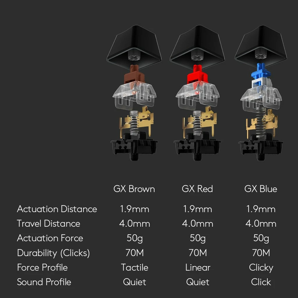 Tastierë mekanike Logitech G512 Carbon, GX Red, full-size, RGB LED, me kabllo, carbon