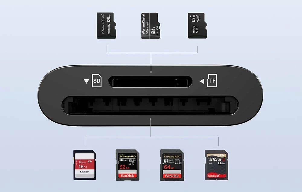 Lexues kartelash USB-C 2-n-1 Ugreen CM265 USB 3.0 5Gbps, SD/Micro SD, zi